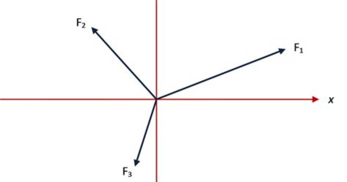What Is Vector Force?