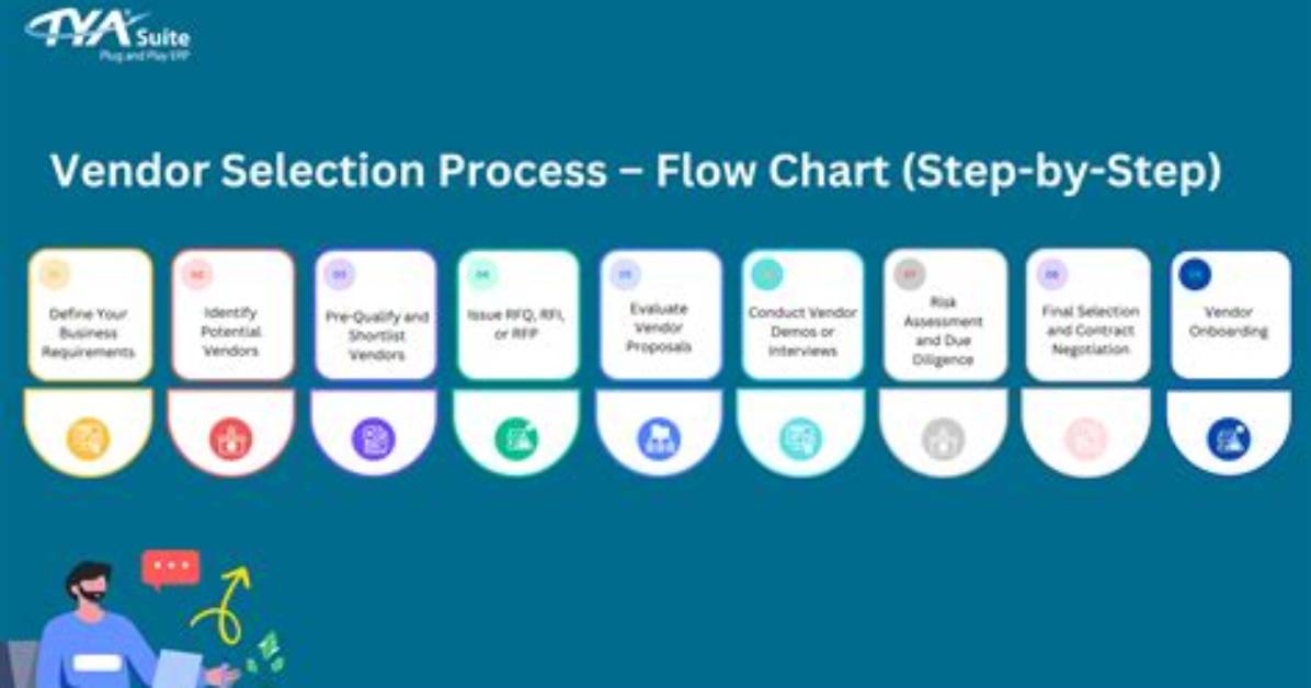 What Is Vendor Selection?
