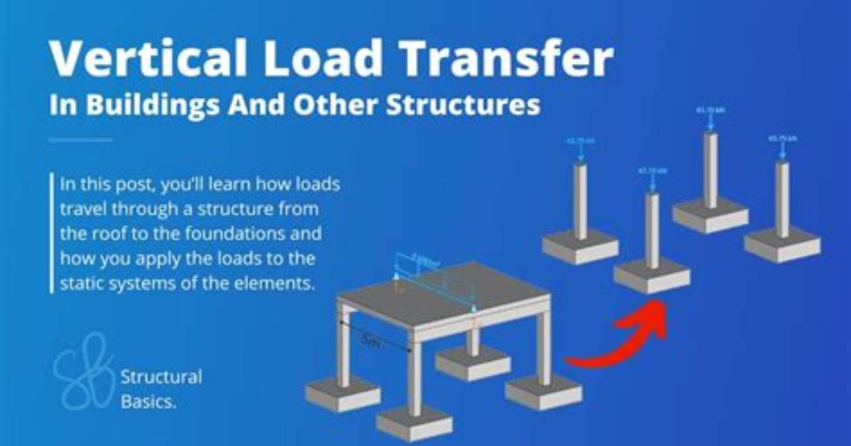 What Is Vertical Loading