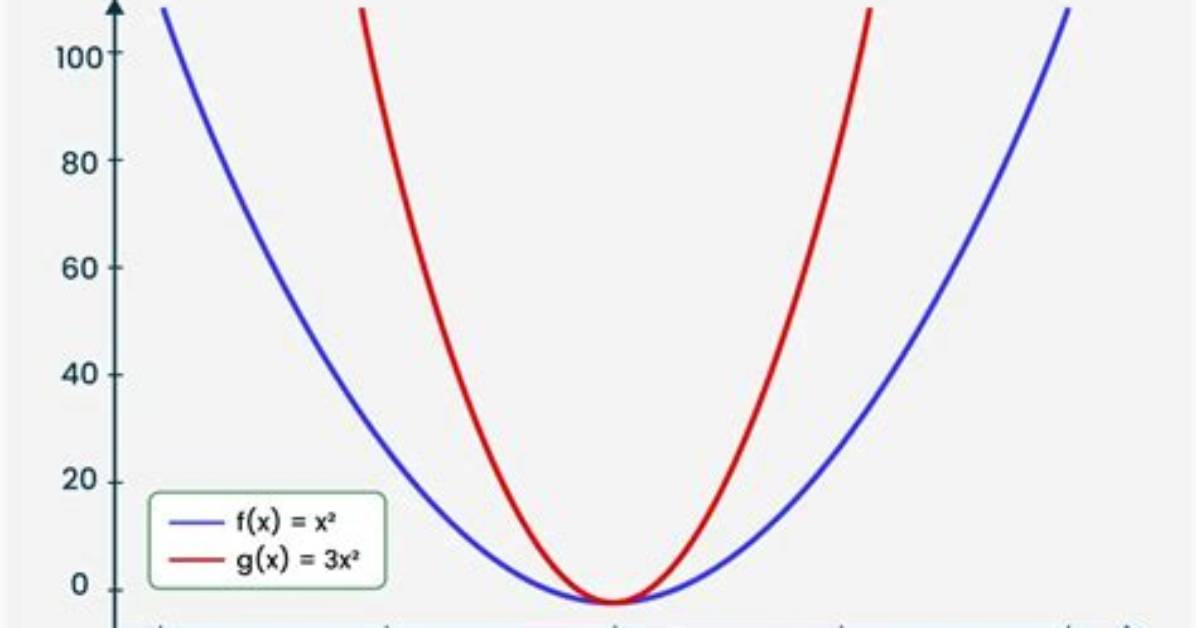 What Is Vertical Stretch