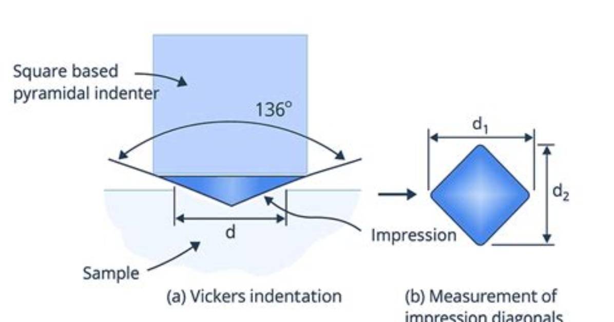 What Is Vickers Microhardness?