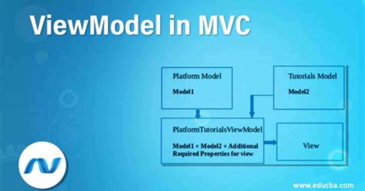 What Is Viewmodel in Mvc?