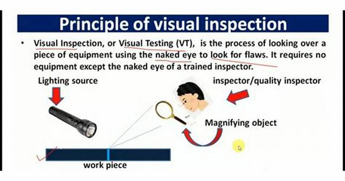 What Is Visual Inspection