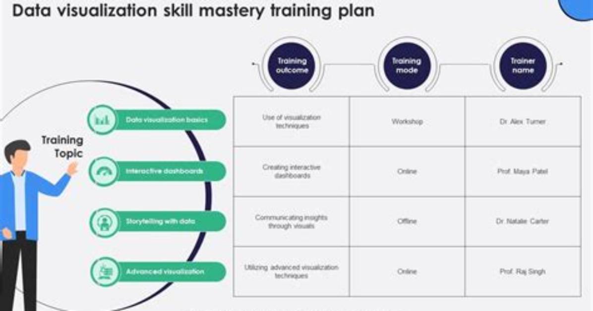 What Is Visualization Training