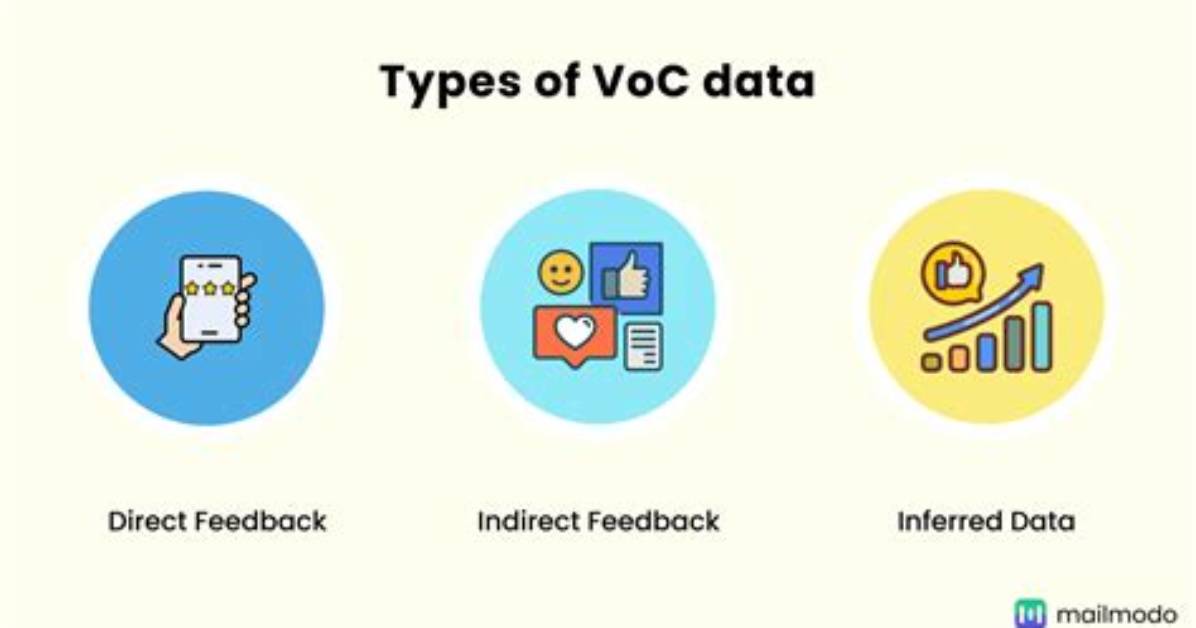 What Is Voc Data? | Contextresponse. Com