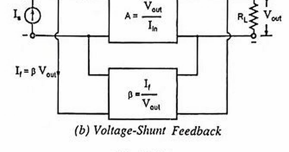 What Is Voltage Shunt Feedback?