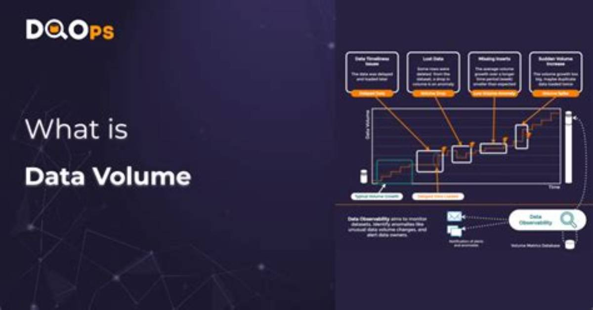 What Is Volume Data