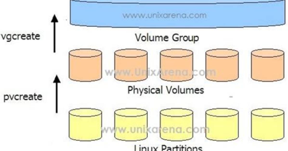 What Is Volume Group in Linux?