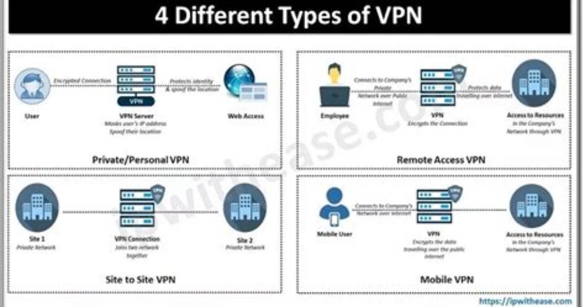 What Is Vpn Type?