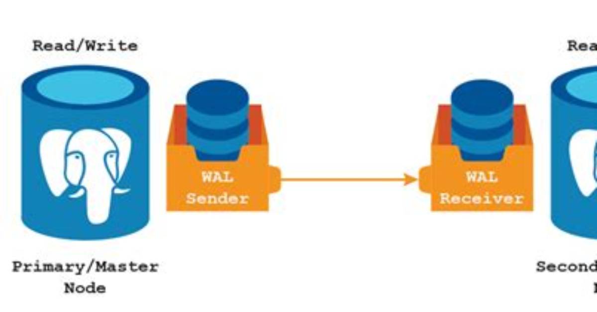 What Is Wal Sender
