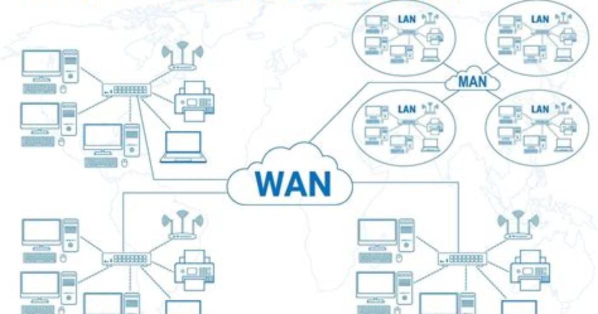 What Is Wan Network?