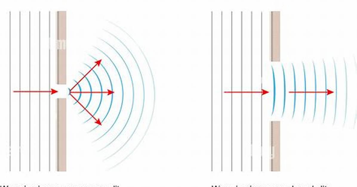 What Is Wave Diffraction