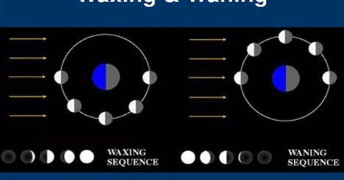 What Is Waxing and Waning Delirium?
