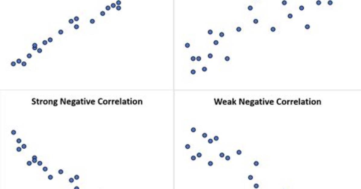 What Is Weak Positive Association
