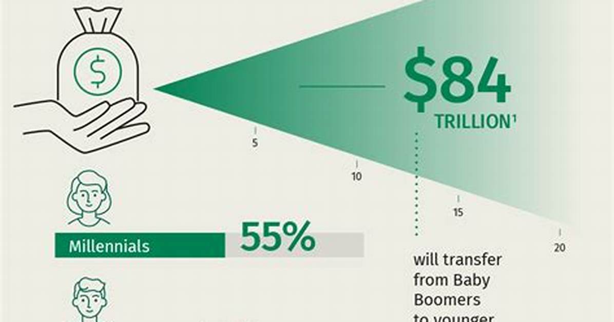 What Is Wealth Transfer?