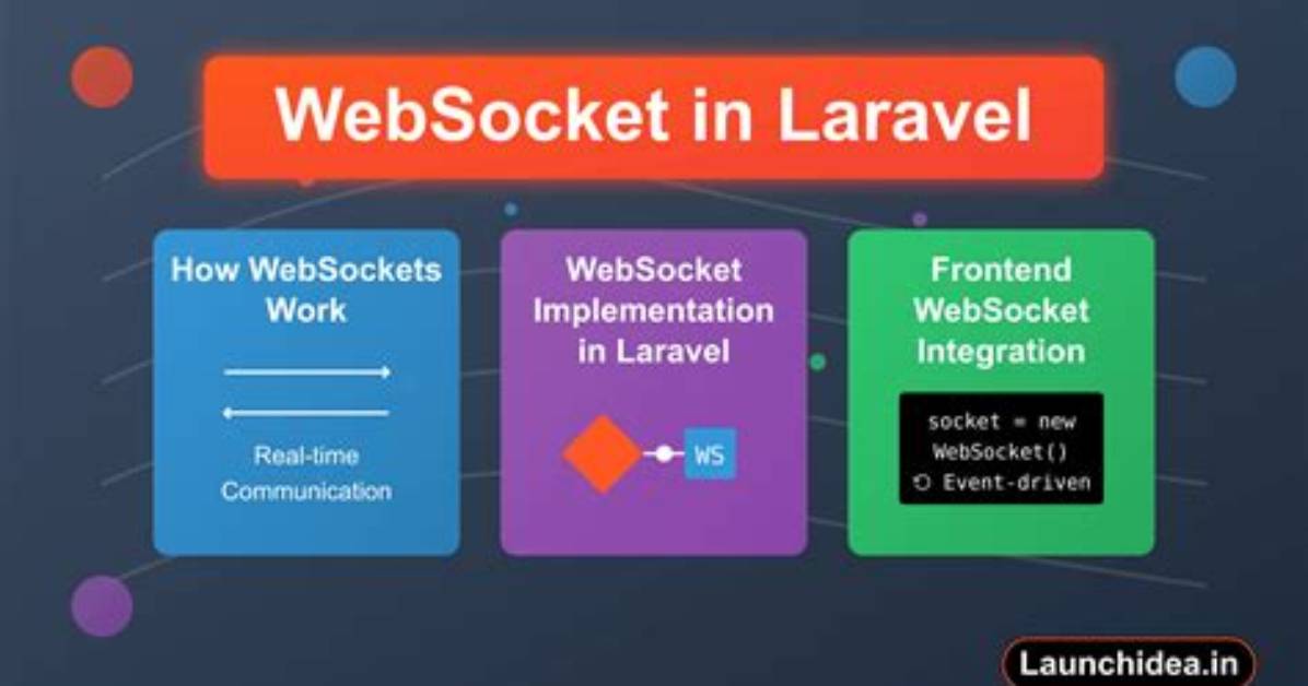 What Is Websocket in Laravel