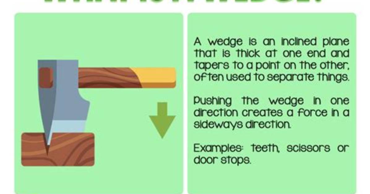 What Is Wedge Shape