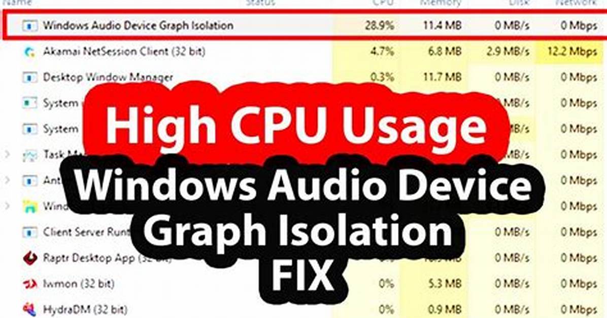 What Is Windows Audio Device Graph Isolation?