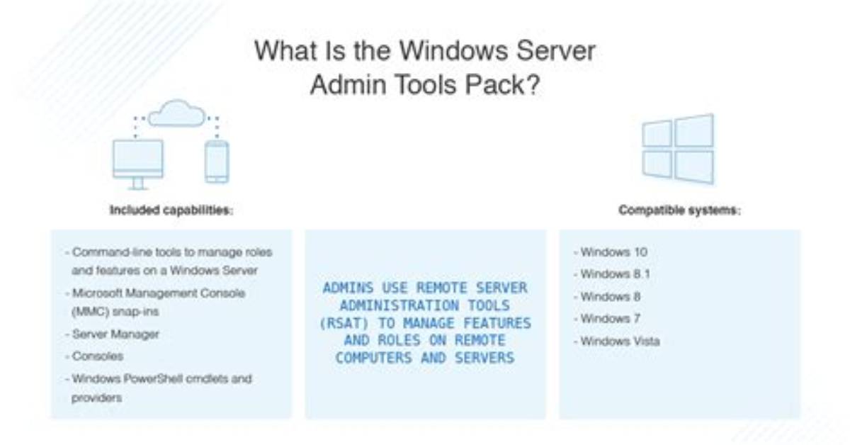 What Is Windows Server Administration?