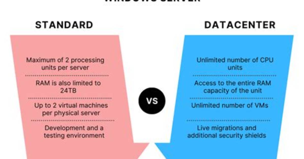 What Is Windows Server Datacenter Core?