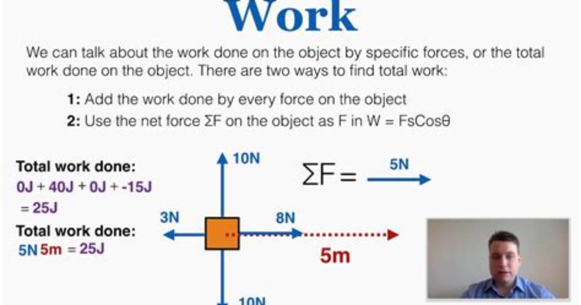What Is Work Measured in Physics