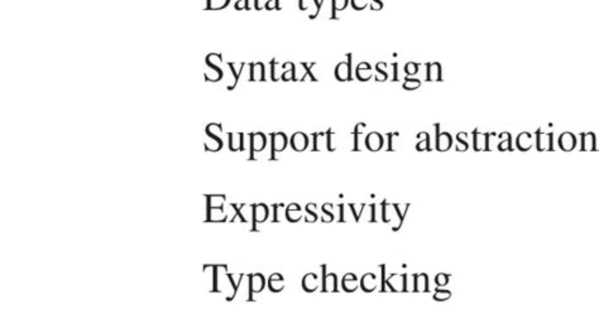 What Is Writability in Programming Language?