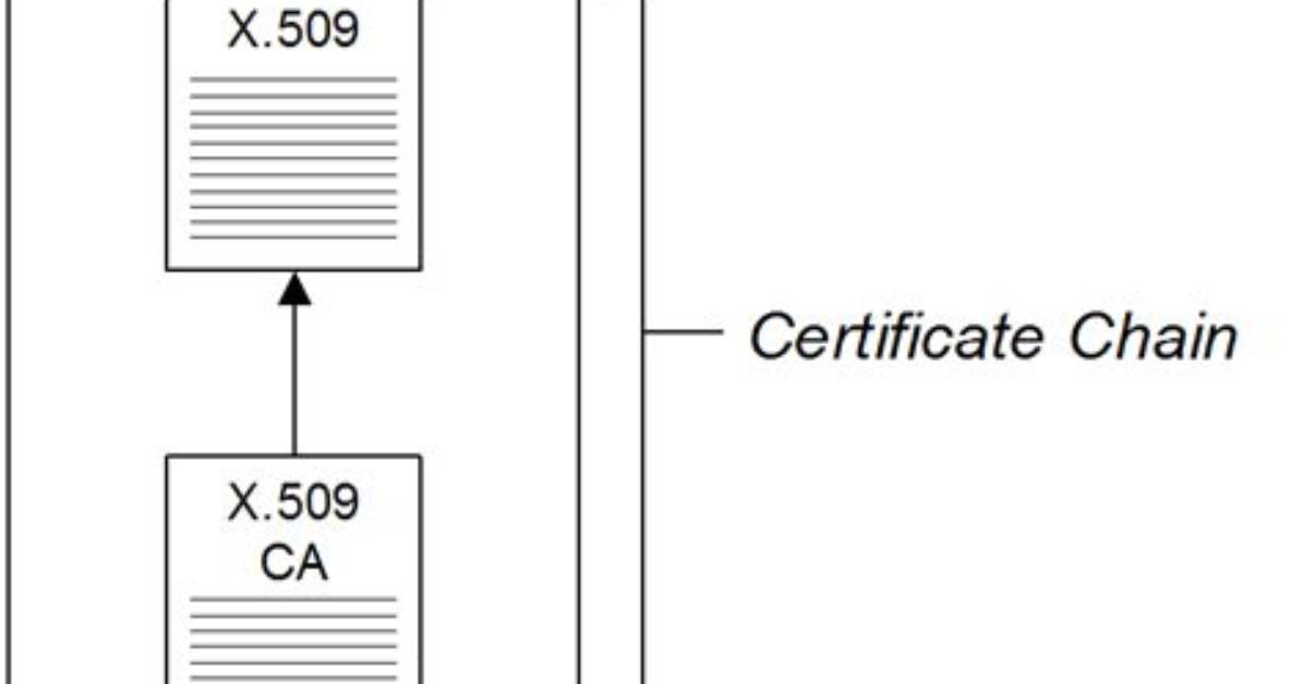 What Is Wrong with This Pkcs12 File (Pfx)