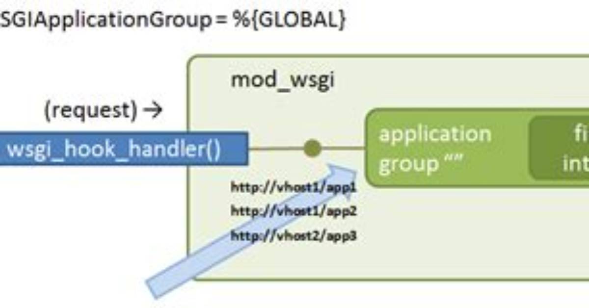 What Is Wsgiscriptalias