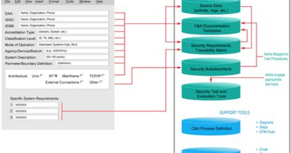What Is Xacta Tool
