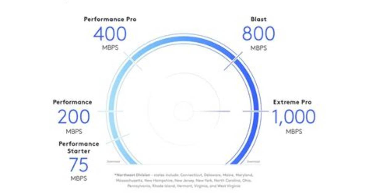 What Is Xfinity Performance Speed