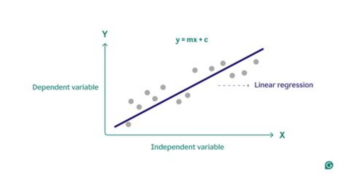 What Is Y in Linear Regression?