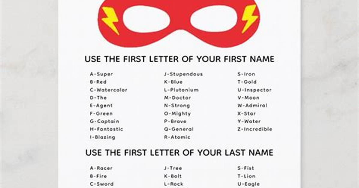 What Is Your Superhero?