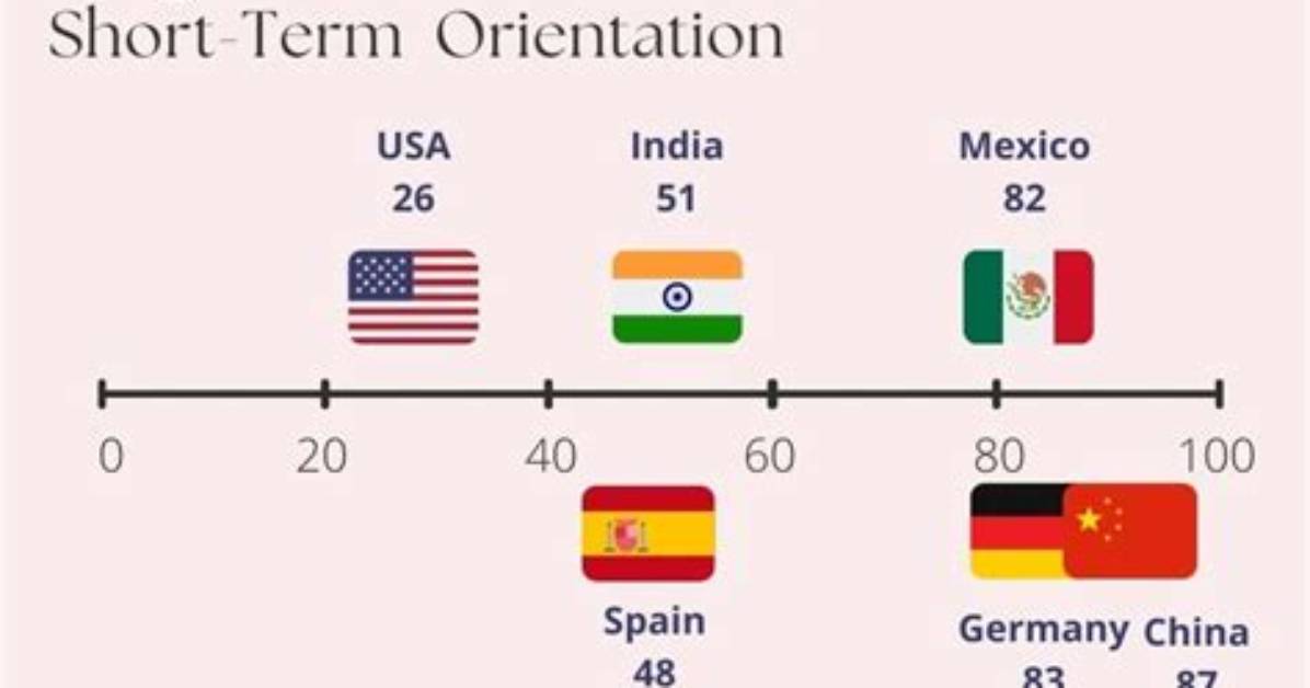 What Is Your Time Orientation