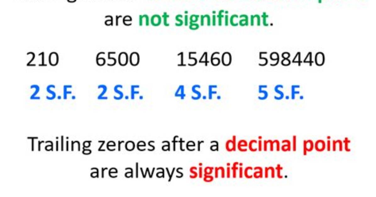 What Is Zero If Not a Number?