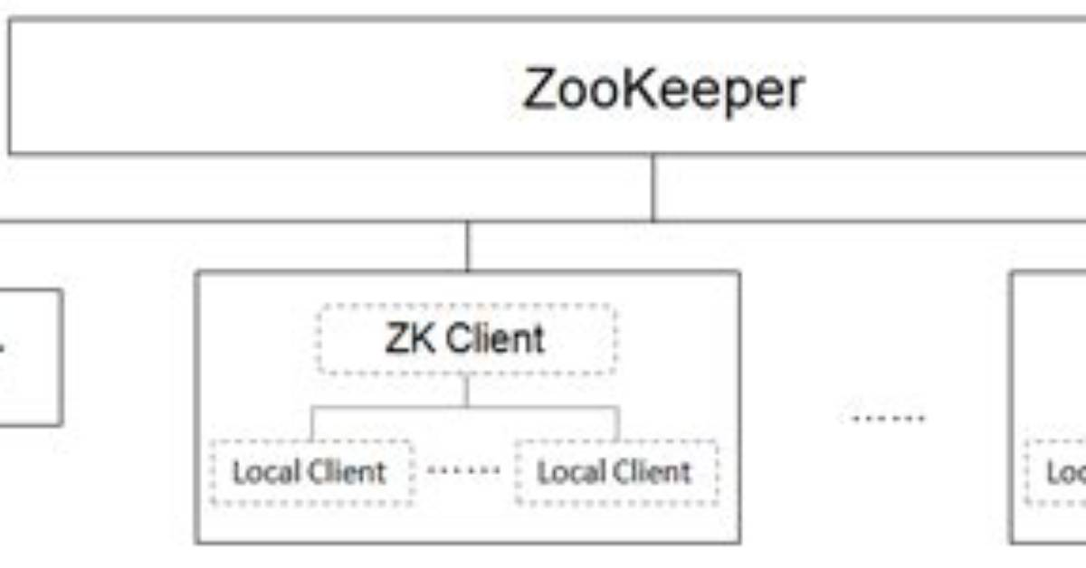 What Is Zookeeper Client