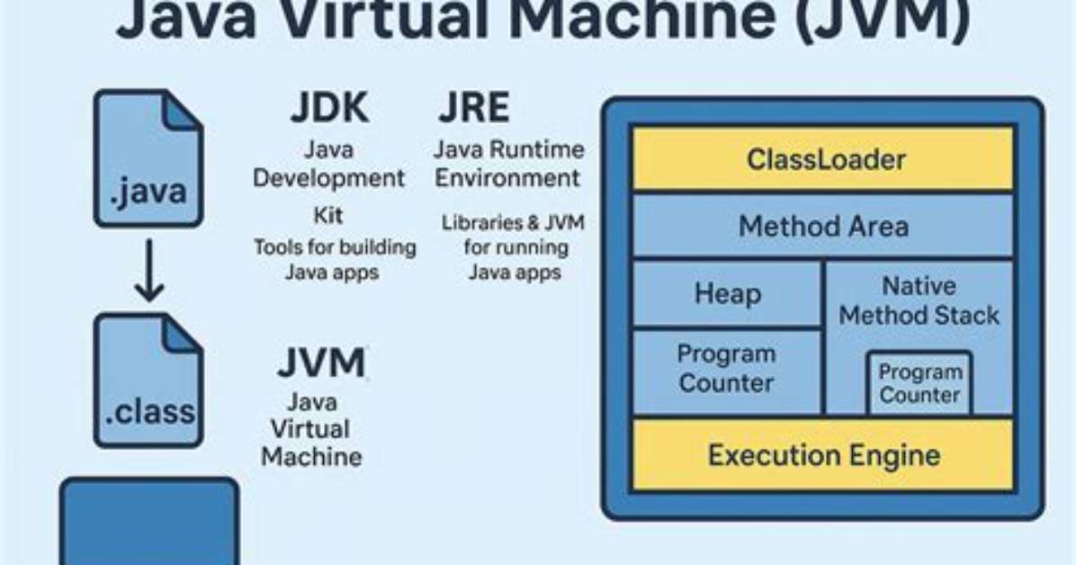What Java Virtual Machine?