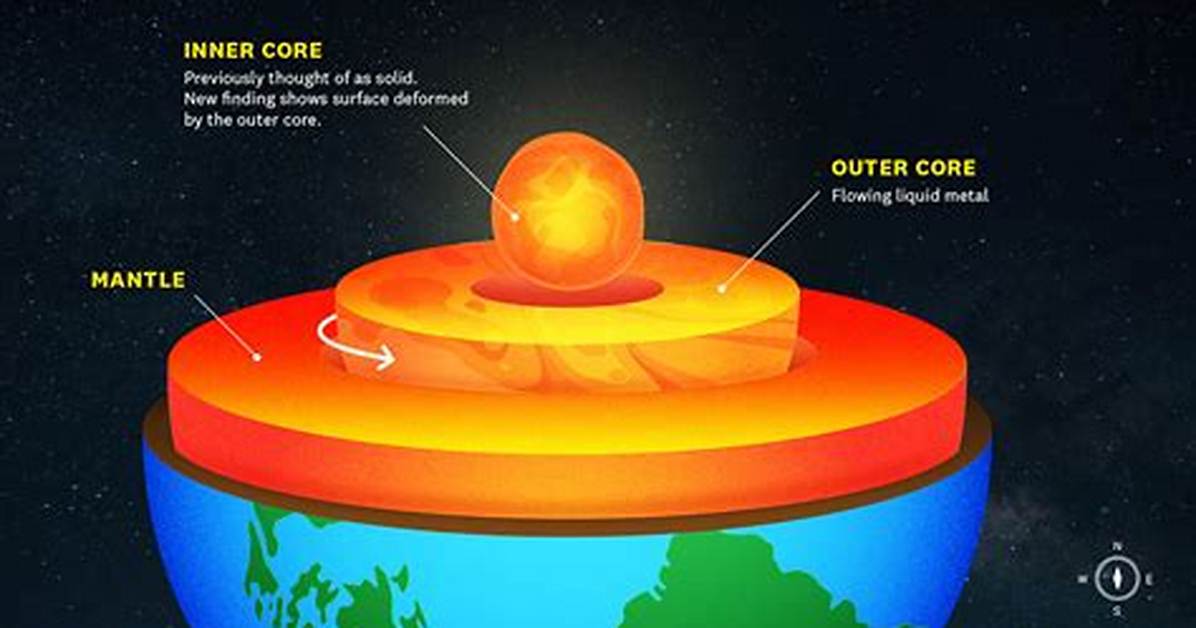 What Keeps Inner Core in Solid Phase?