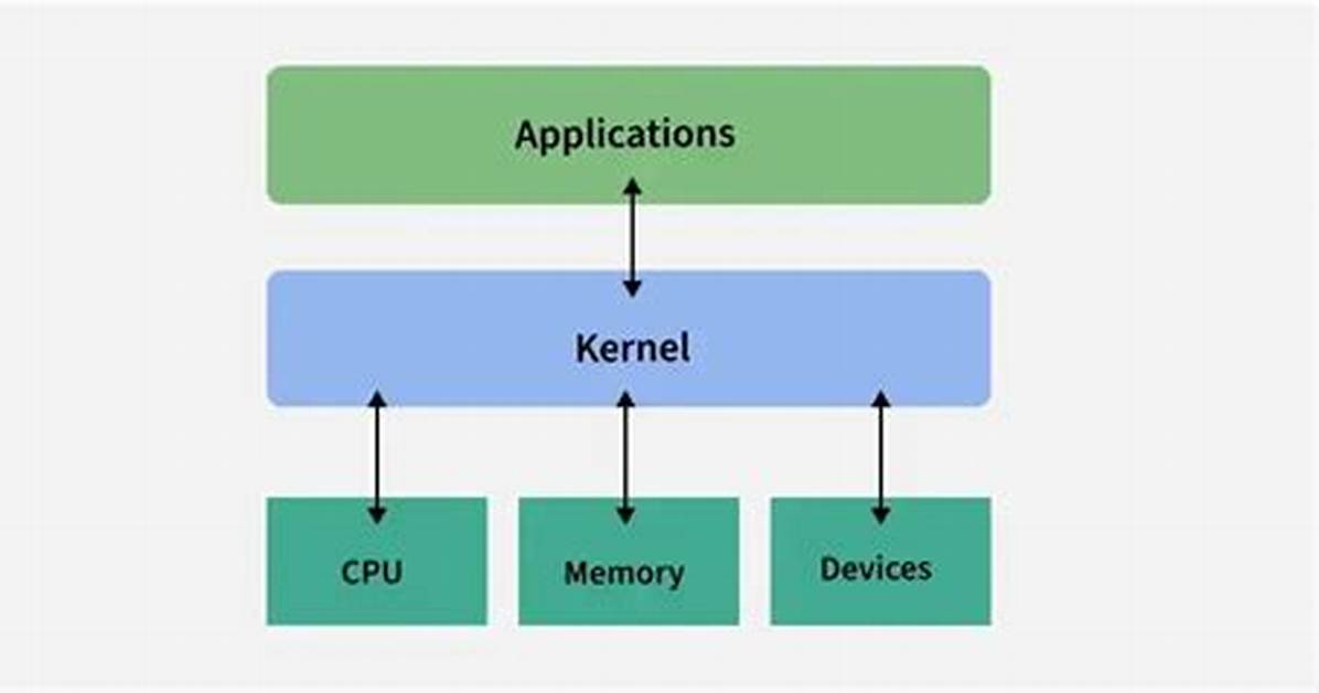 What Kernel Does Unix Use?
