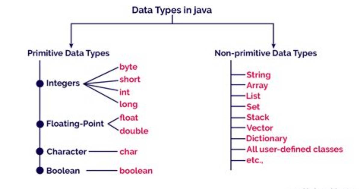 What Kind of Java Type Is "[B"?