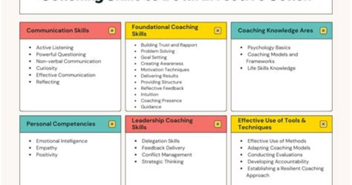 What Knowledge Do Coaches Need