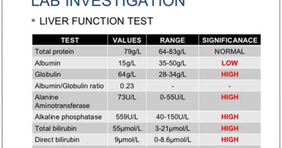 What Lab Values Indicate Liver Problems