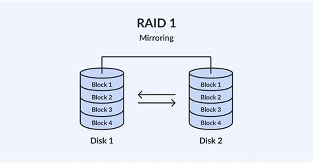 What Laptops Support Raid-1 Mirroring?
