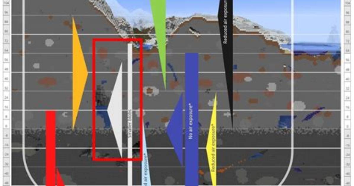 What Layer Does Iron Spawn in Minecraft