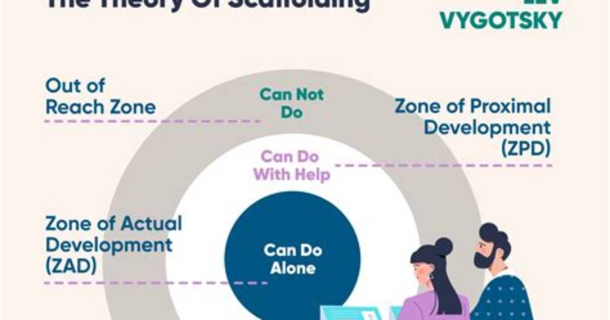 What Learning Theory Is Scaffolding