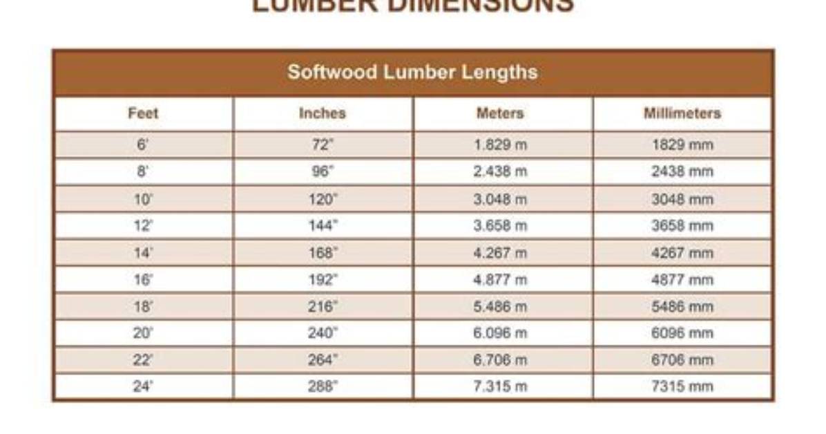 What Lengths Do Timber Come In