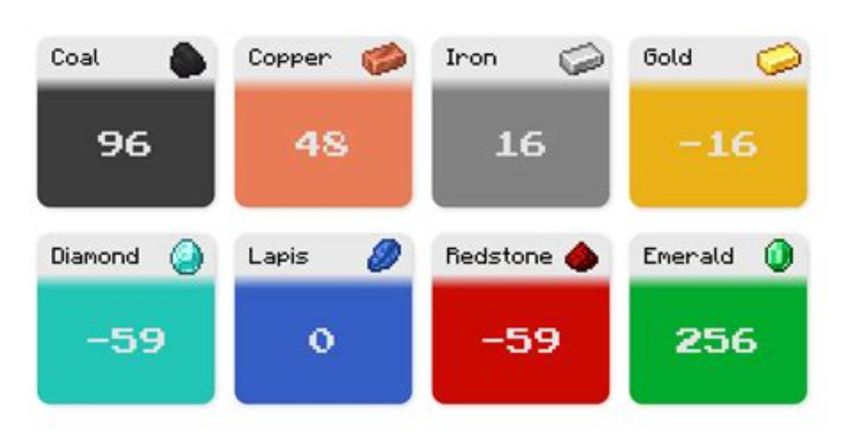 What Level Are Diamonds Most Common in Minecraft