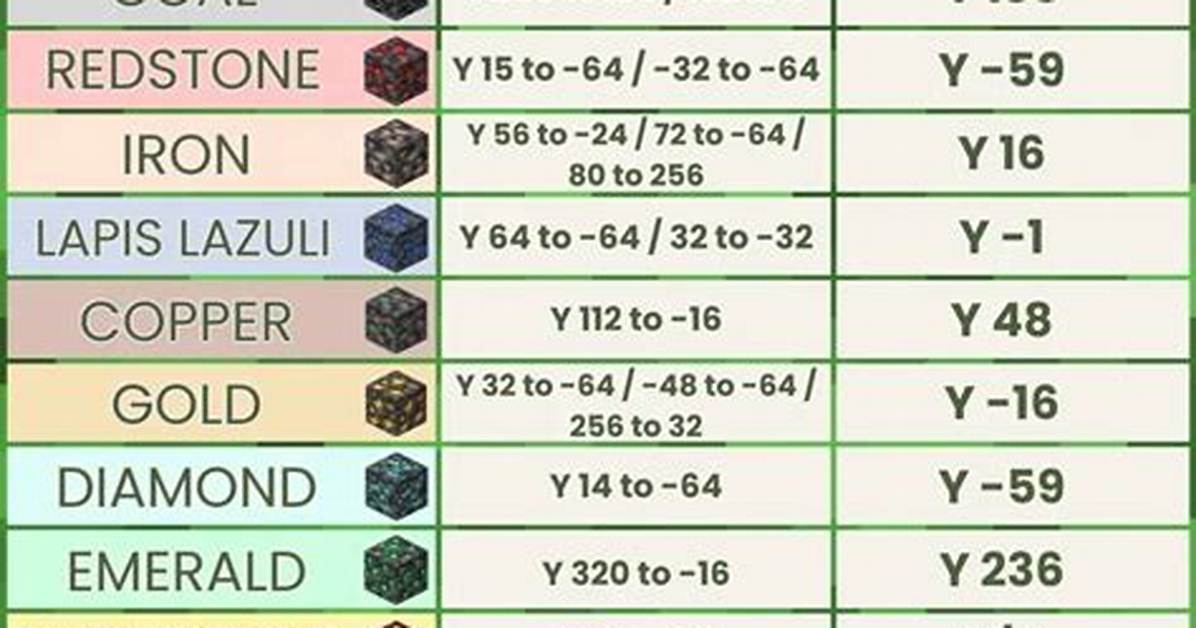 What Level Is Netherite at in Minecraft