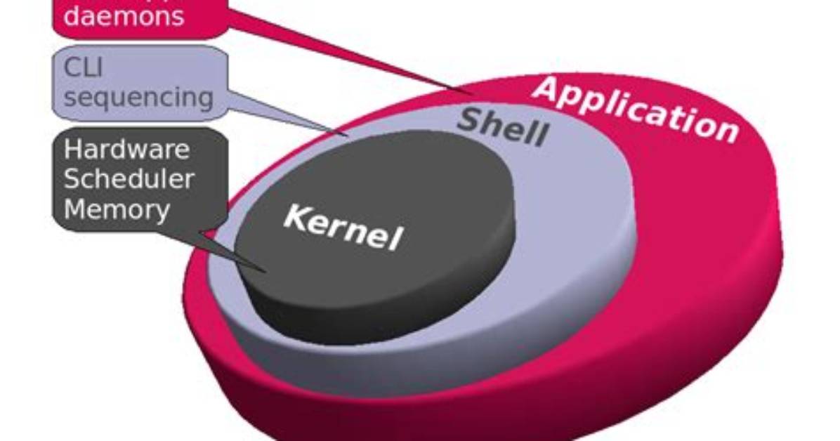 What Linux Kernel Is Ubuntu?