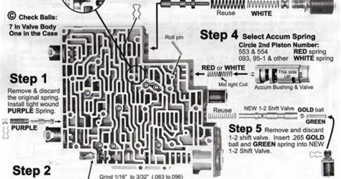 What Makes a 700R4 Shift