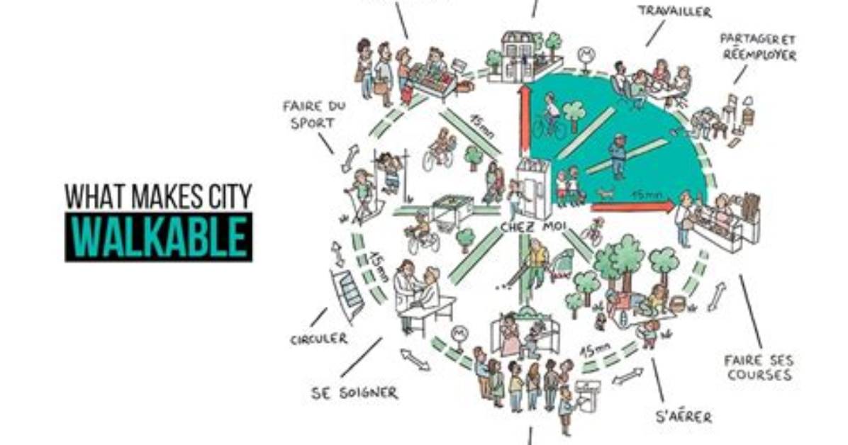 What Makes a City Creative